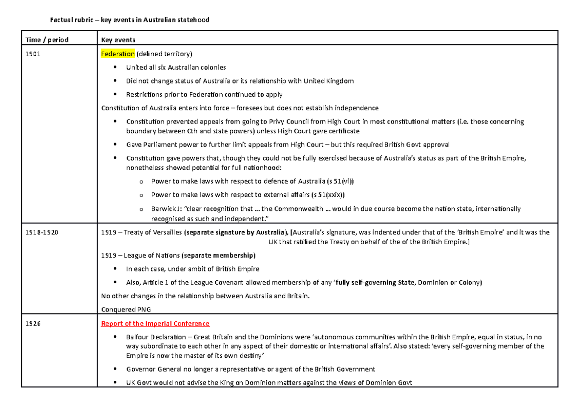 Sem 4 - Table of History - Gubby - Factual rubric – key events in ...