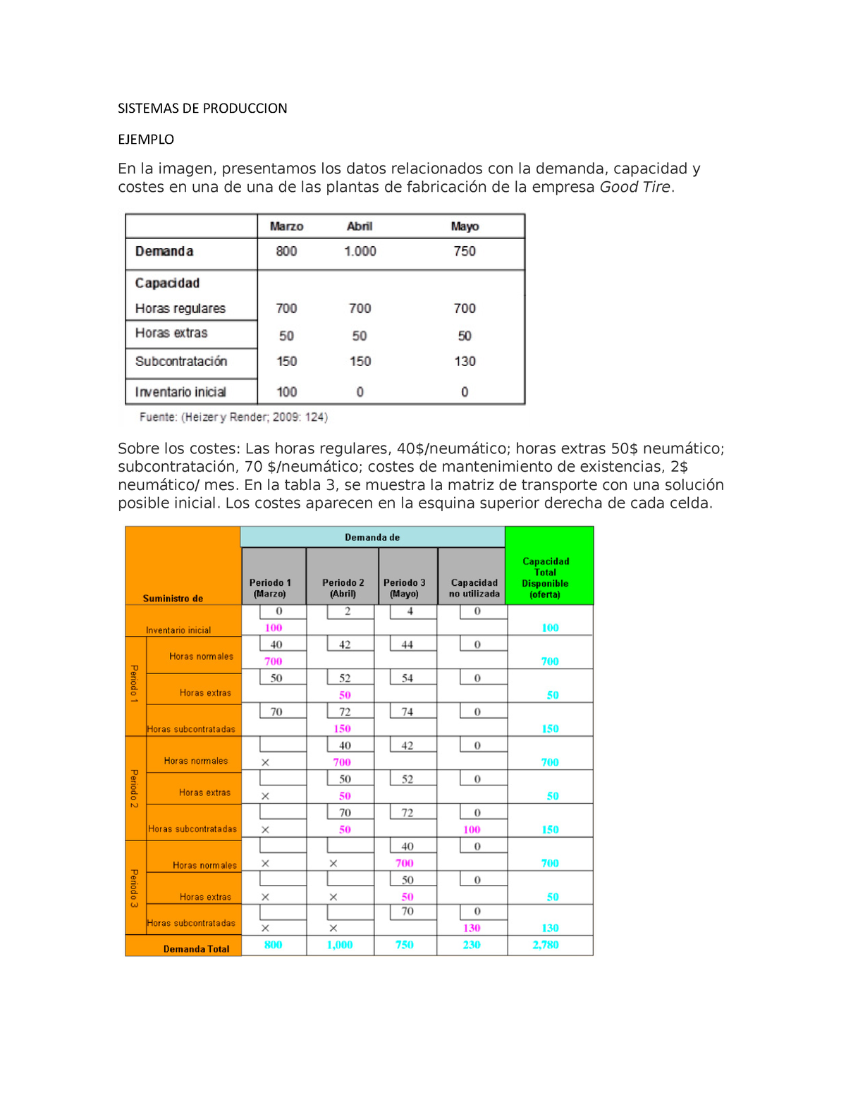 Sistemas DE Produccion - SISTEMAS DE PRODUCCION EJEMPLO En La Imagen ...