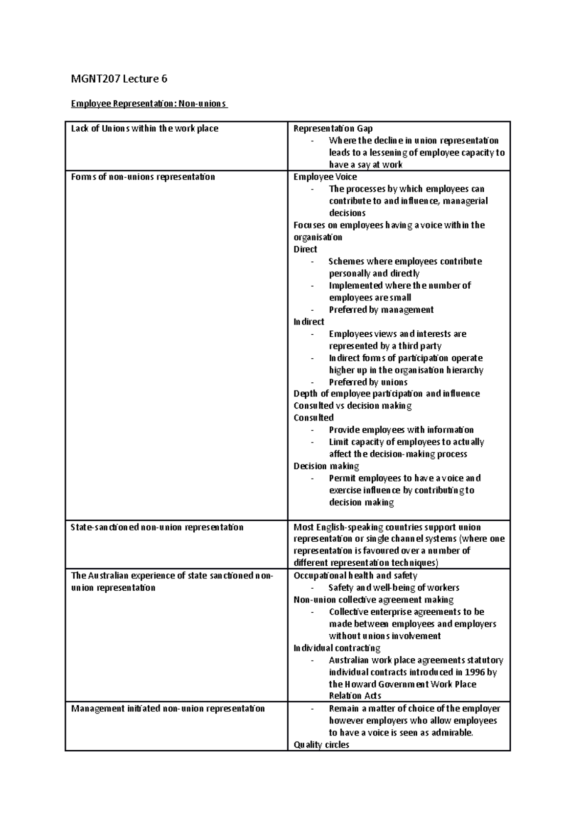 MGNT207 Lecture 6 - Quality circles Employee participation scheme ...