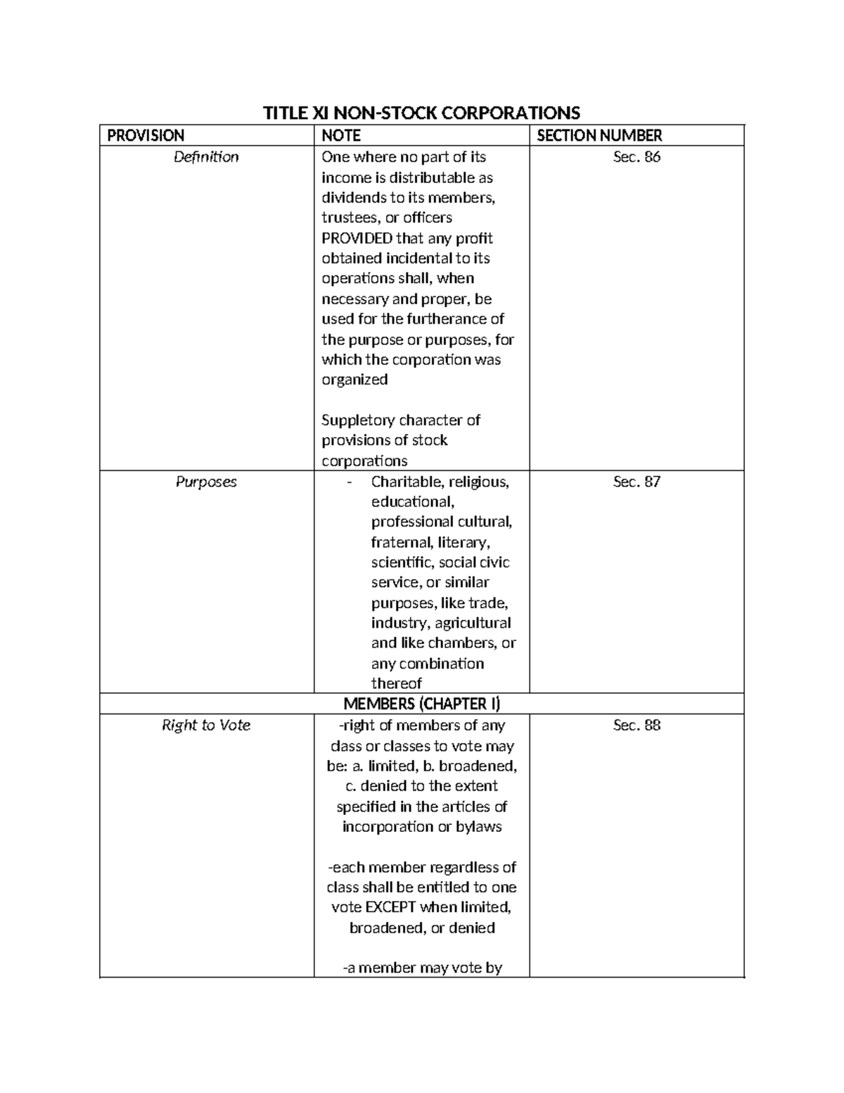 Corpo Law Non Stock Corporations - TITLE XI NON-STOCK CORPORATIONS ...