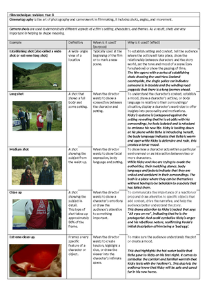 3. Scene Analysis Answers (1) - ‘Hunt for the Wilderpeople’: Chapter 1 ...