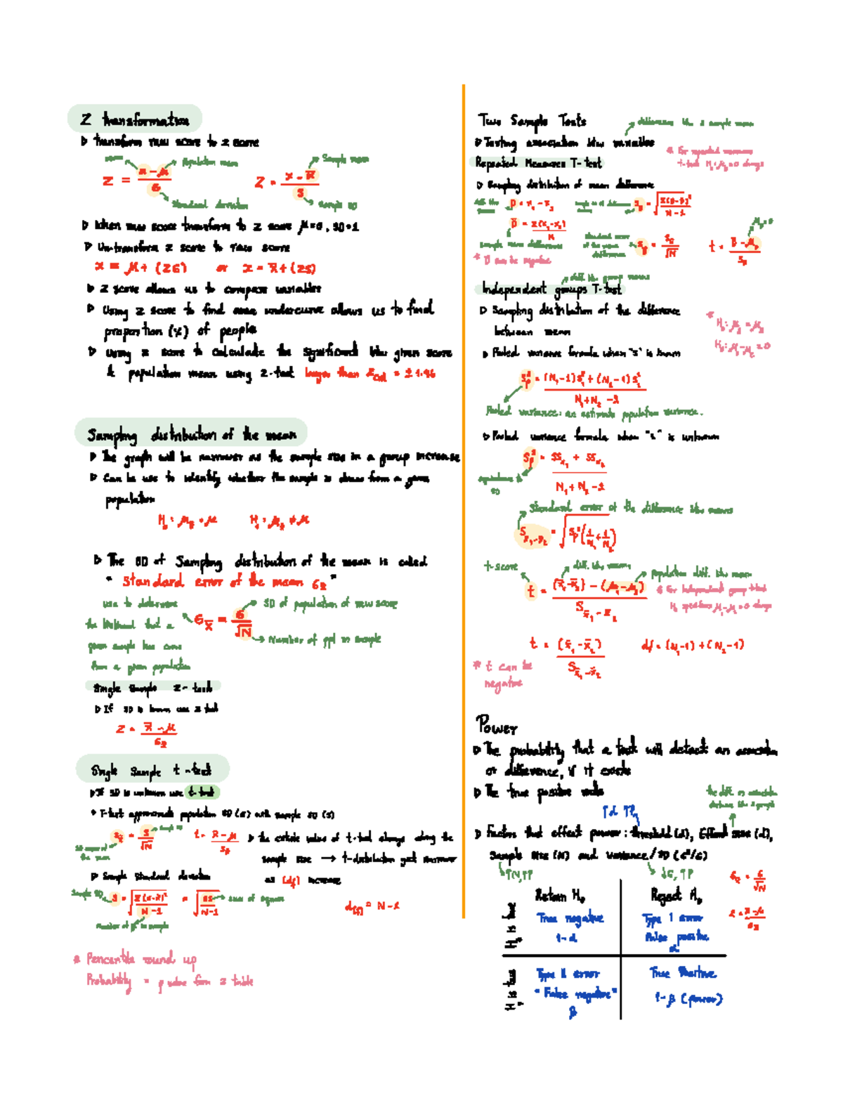 Formula sheet Research Meth II Week 1-4 - 2 transformation Testing ...