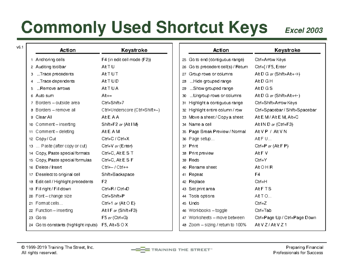 Shortcut Keys v19 This is my description please enjoy © 19992019