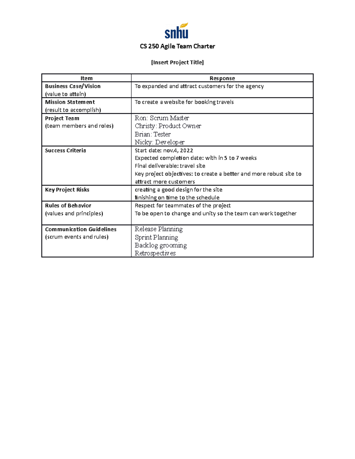 CS 250 Agile Team Charter CS 250 Agile Team Charter [Insert Project