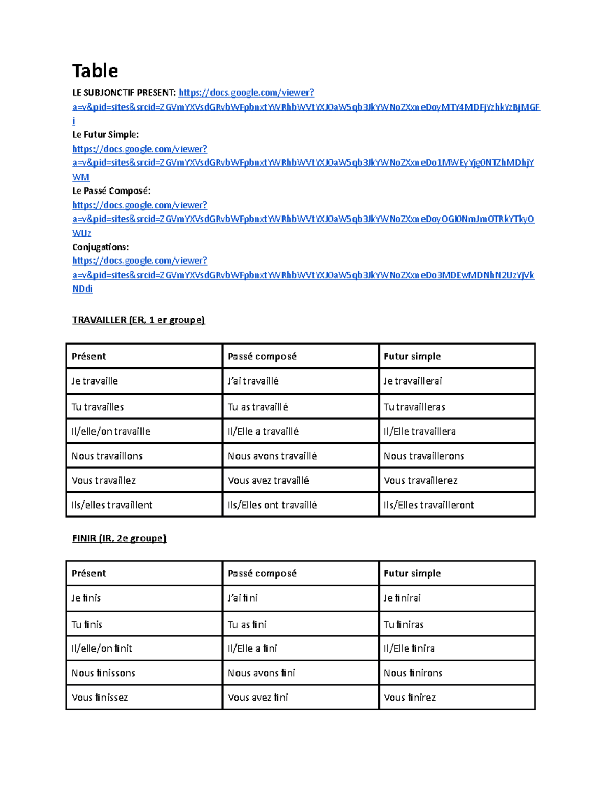 French Study Stuff - Notes - Table LE SUBJONCTIF PRESENT: docs.google ...
