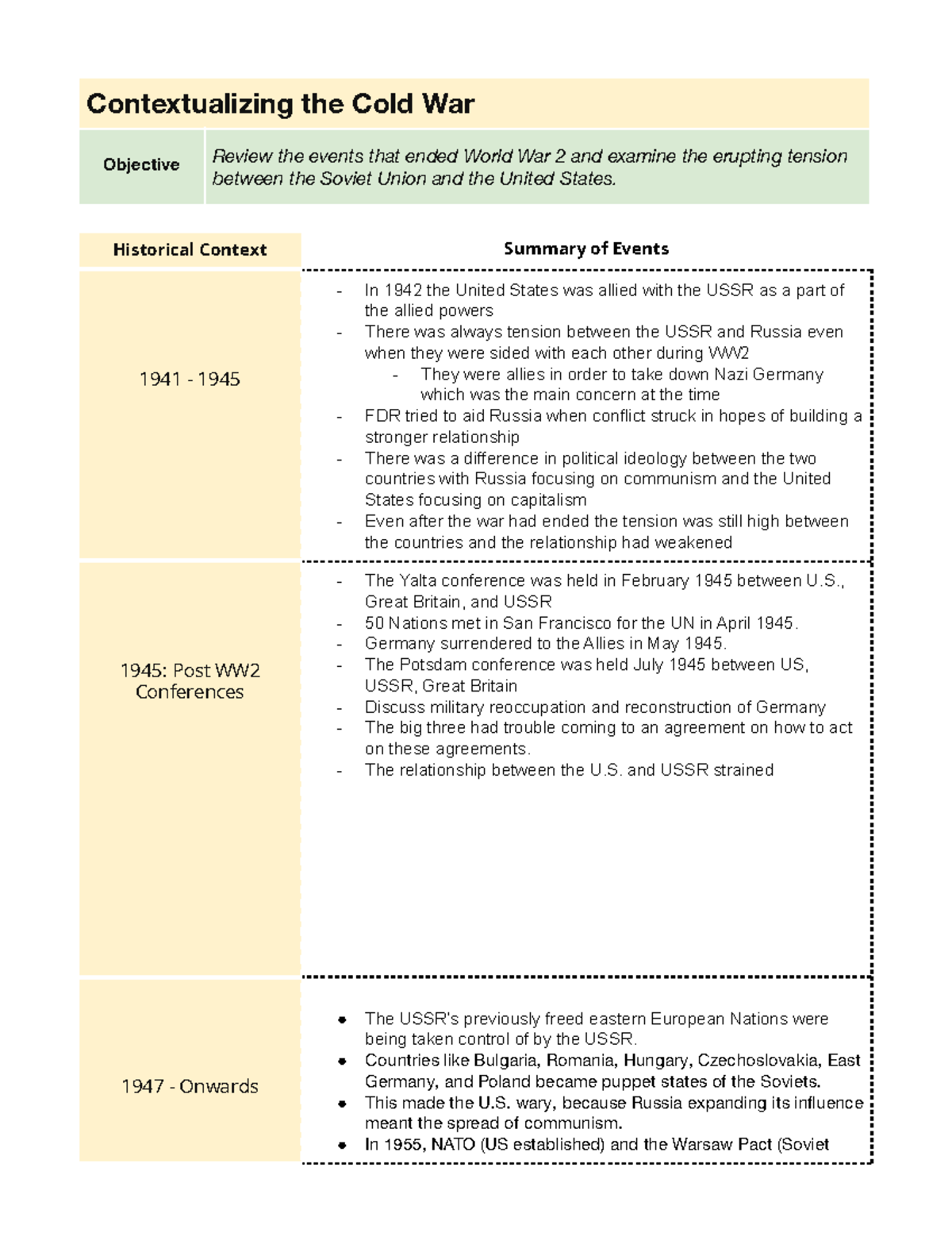 sources-for-contextualizing-the-cold-war-contextualizing-the-cold-war