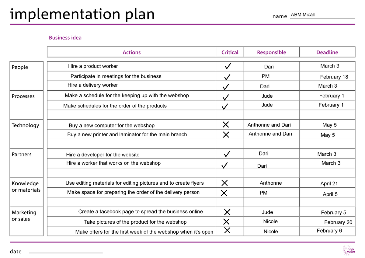Tool implementation-plan - implementation plan name date Business idea ...