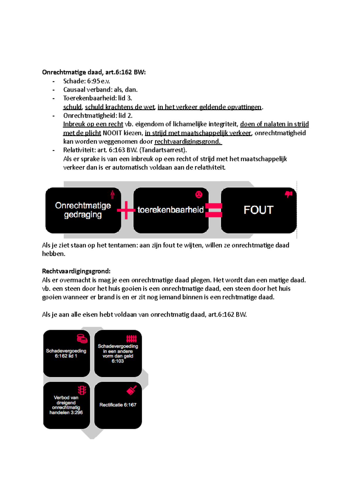 Aantekeningen Week 5 Verbintenissenrecht - Onrechtmatige Daad, Art:162 ...