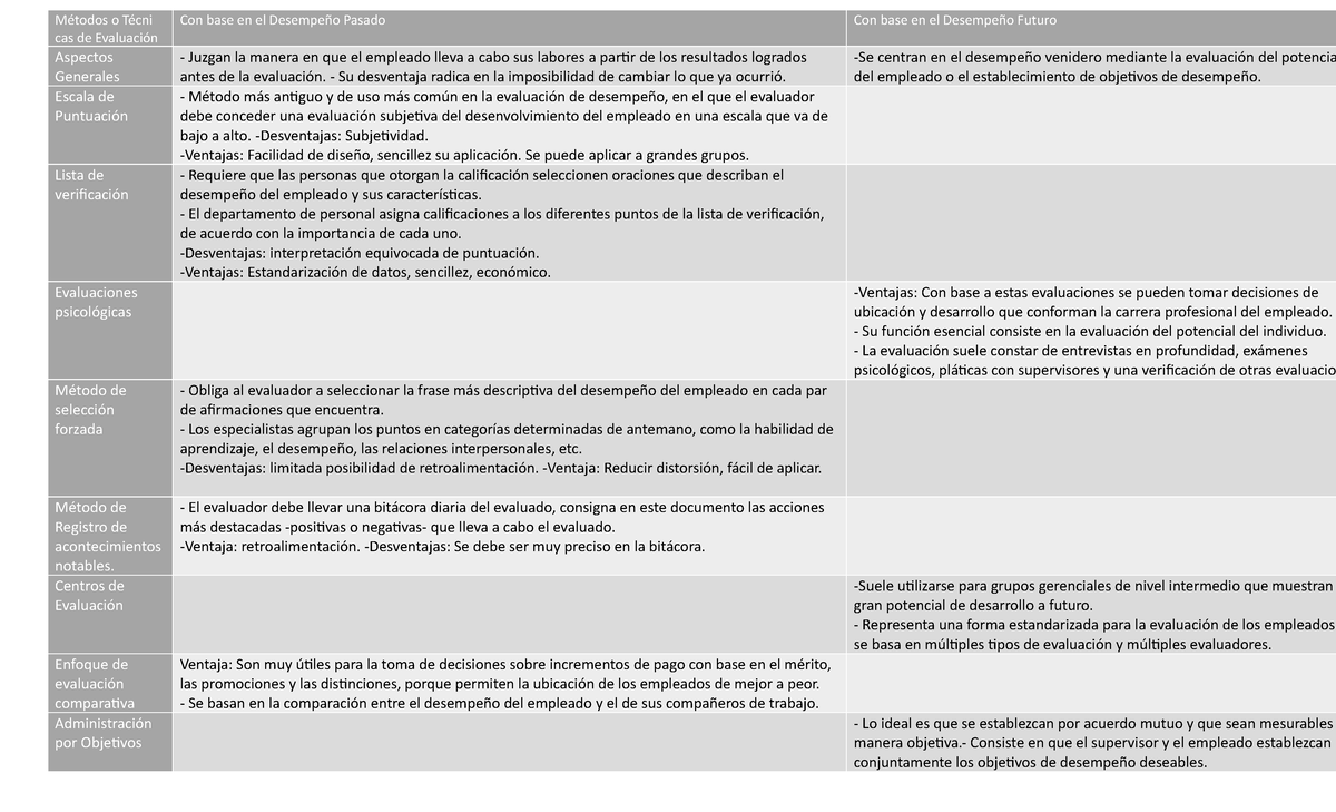 Api Recursos Humanos Hys M Todos O T Cni Cas De Evaluaci N Con Base En El Desempe O