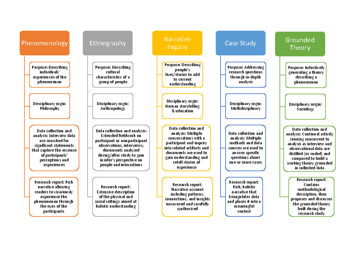 difference between narrative and case study