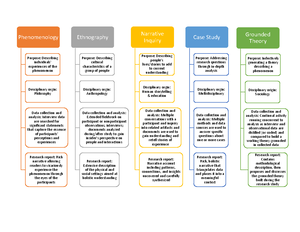 case study vs narrative inquiry