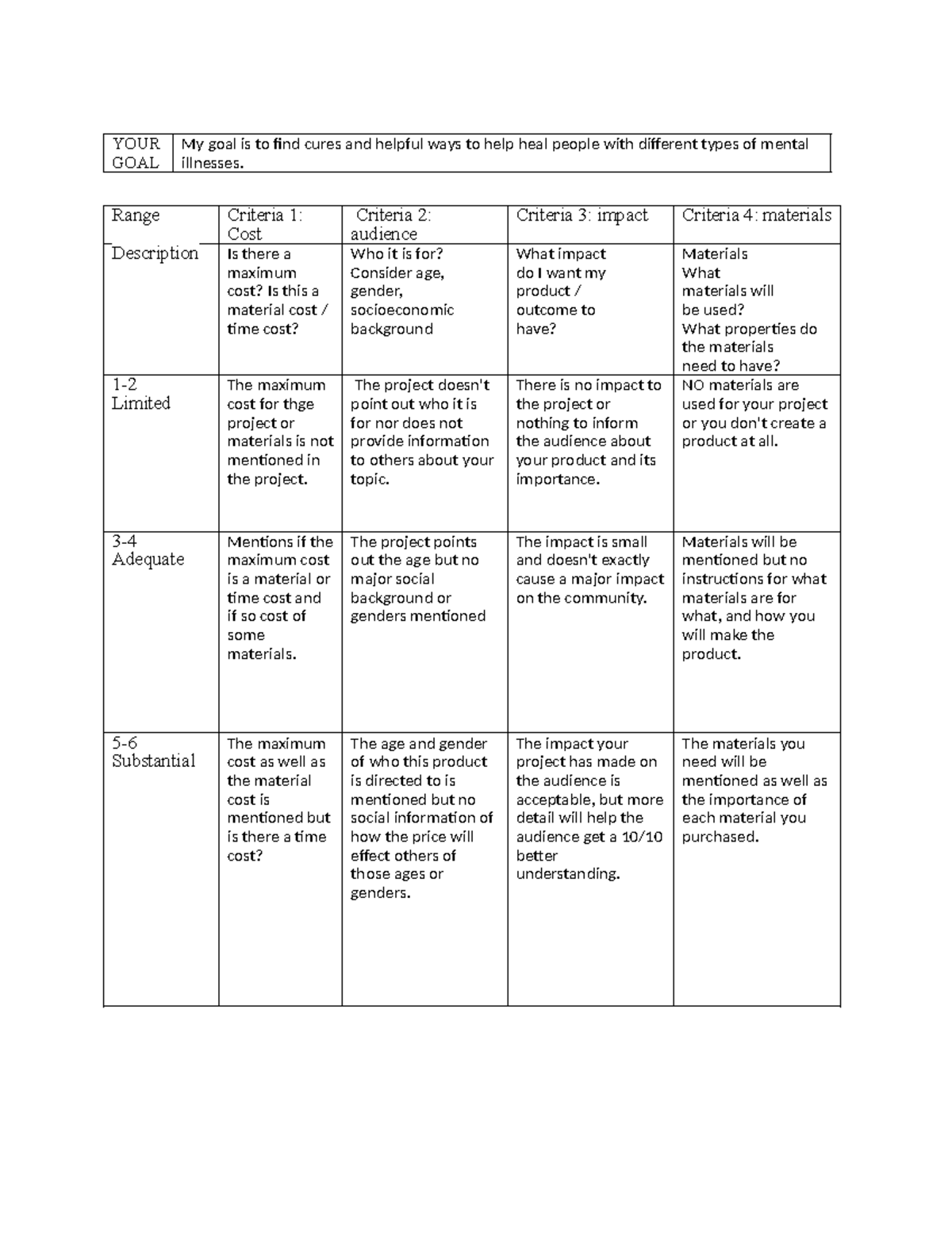 Blank Criteria Rubric - Yes - Your Goal My Goal Is To Find Cures And 