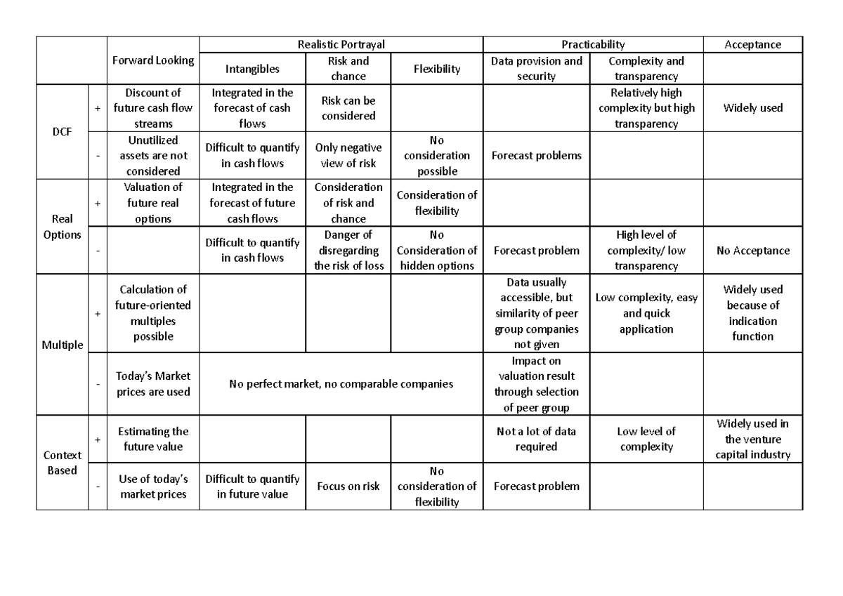 Summary - Forward Looking Realistic Portrayal Practicability Acceptance ...