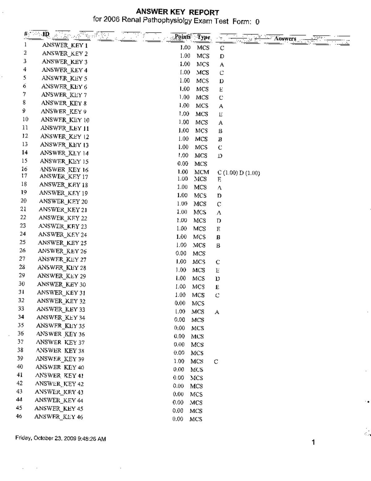 Renal 2006 exam answers - ANSWER KEY REPORT for 2006 Renal ...