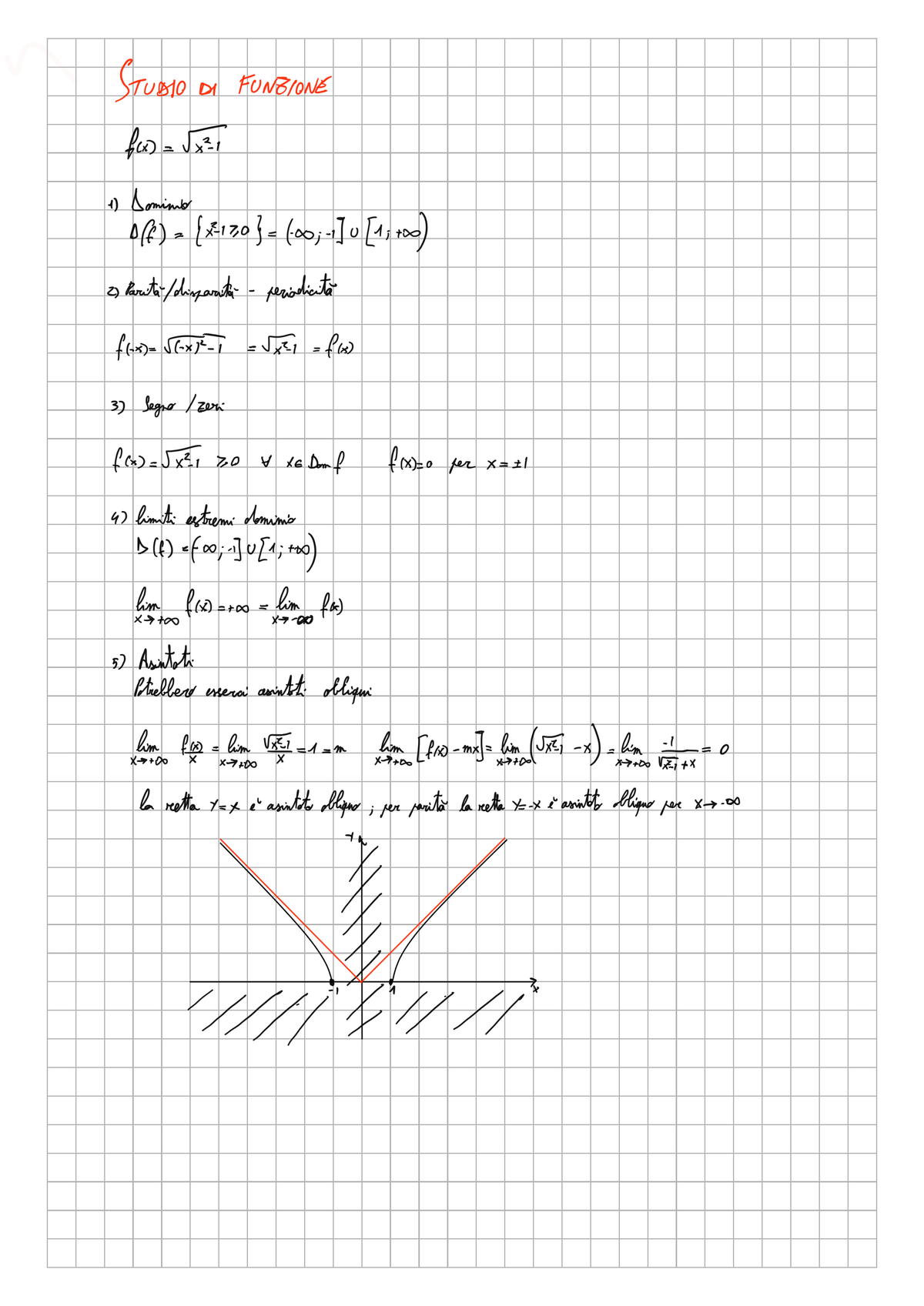 2022-10-17 Studio Di Funzione - Analisi E Geometria 1 - Studocu