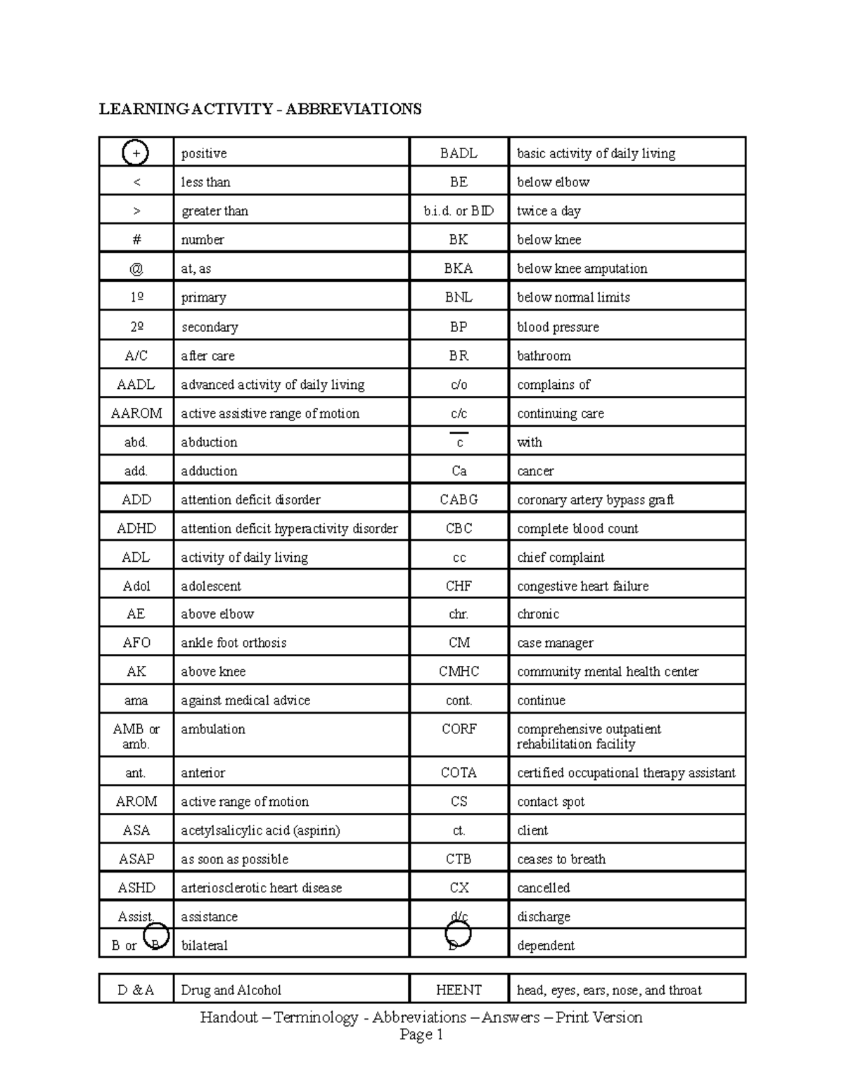 Handout - Terminology - Abbreviations - Answers - Print Version ...