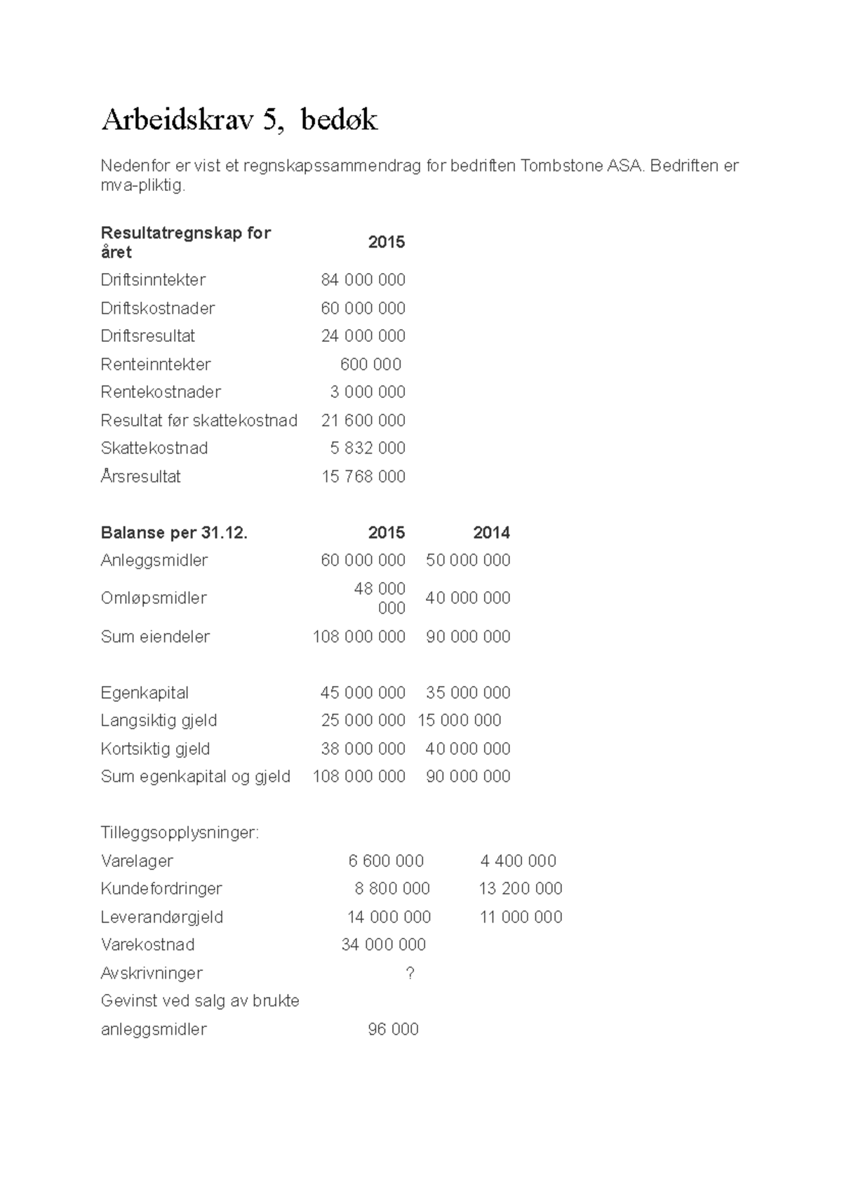 Arbeidskrav 5, Bedriftsøkonomi Og Finans. - Arbeidskrav 5, Bedøk ...