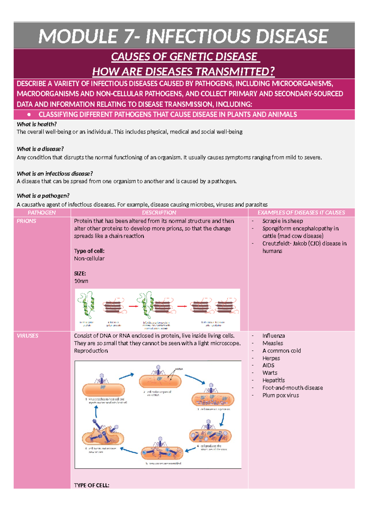 Module 7- Infectious disease - MODULE 7- INFECTIOUS DISEASE CAUSES OF ...