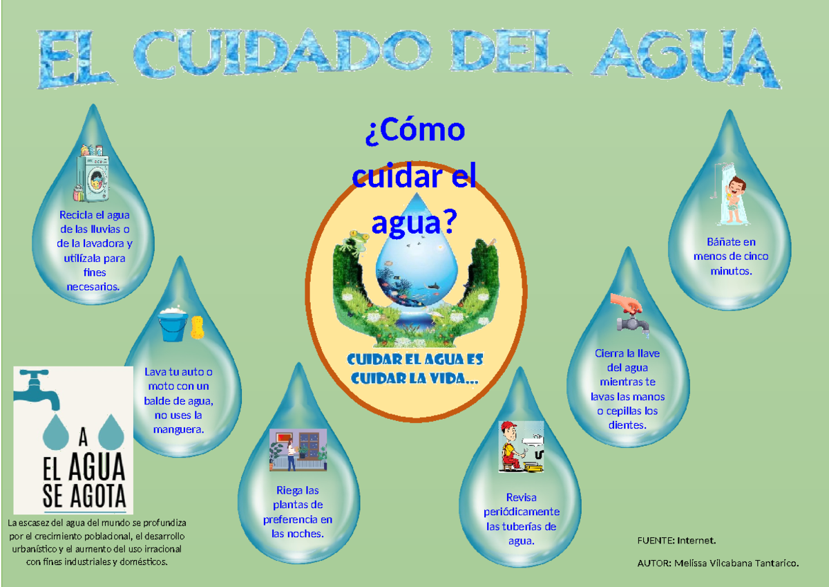 Una Infografía Del Cuidado Del Agua