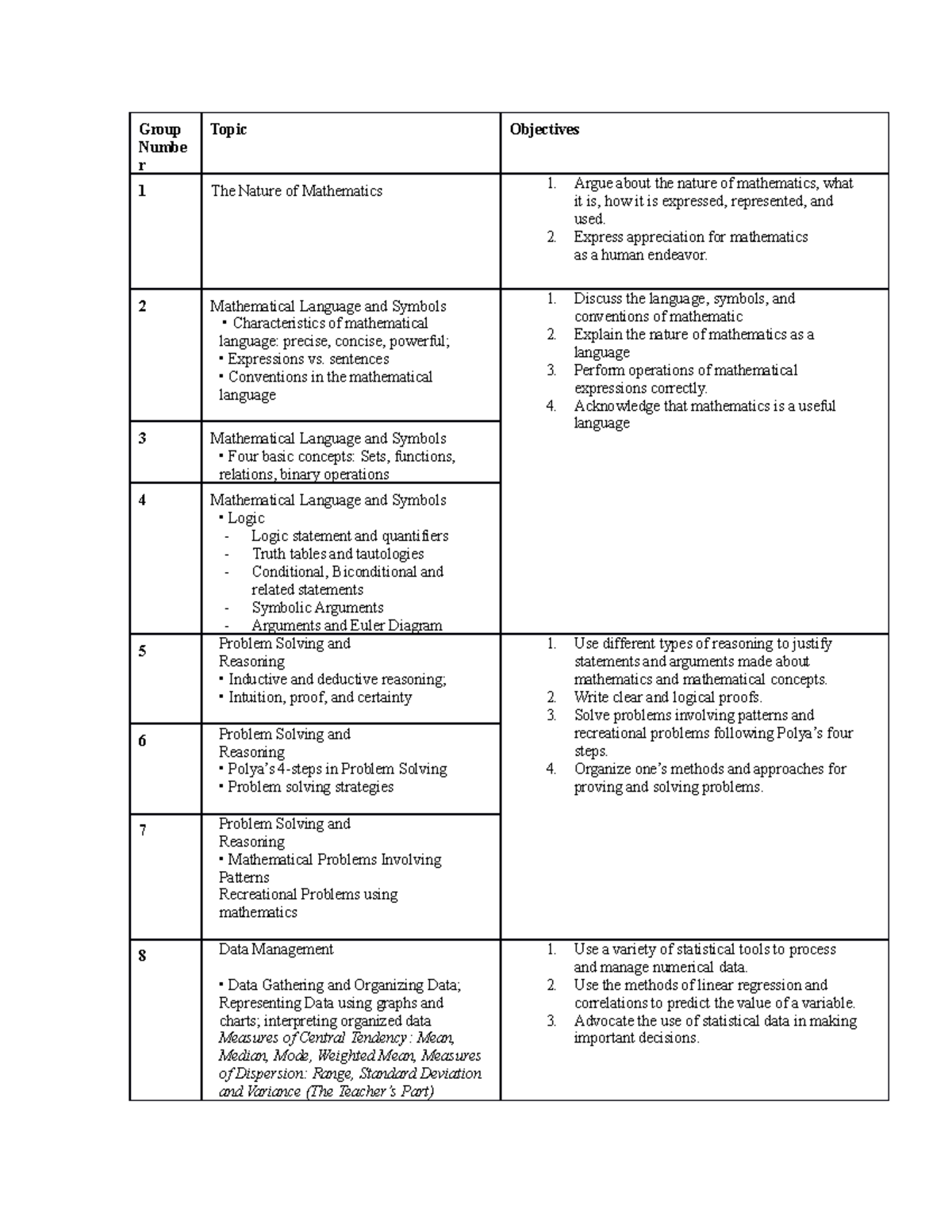 Mitmw - yes - Group Numbe r Topic Objectives 1 The Nature of ...