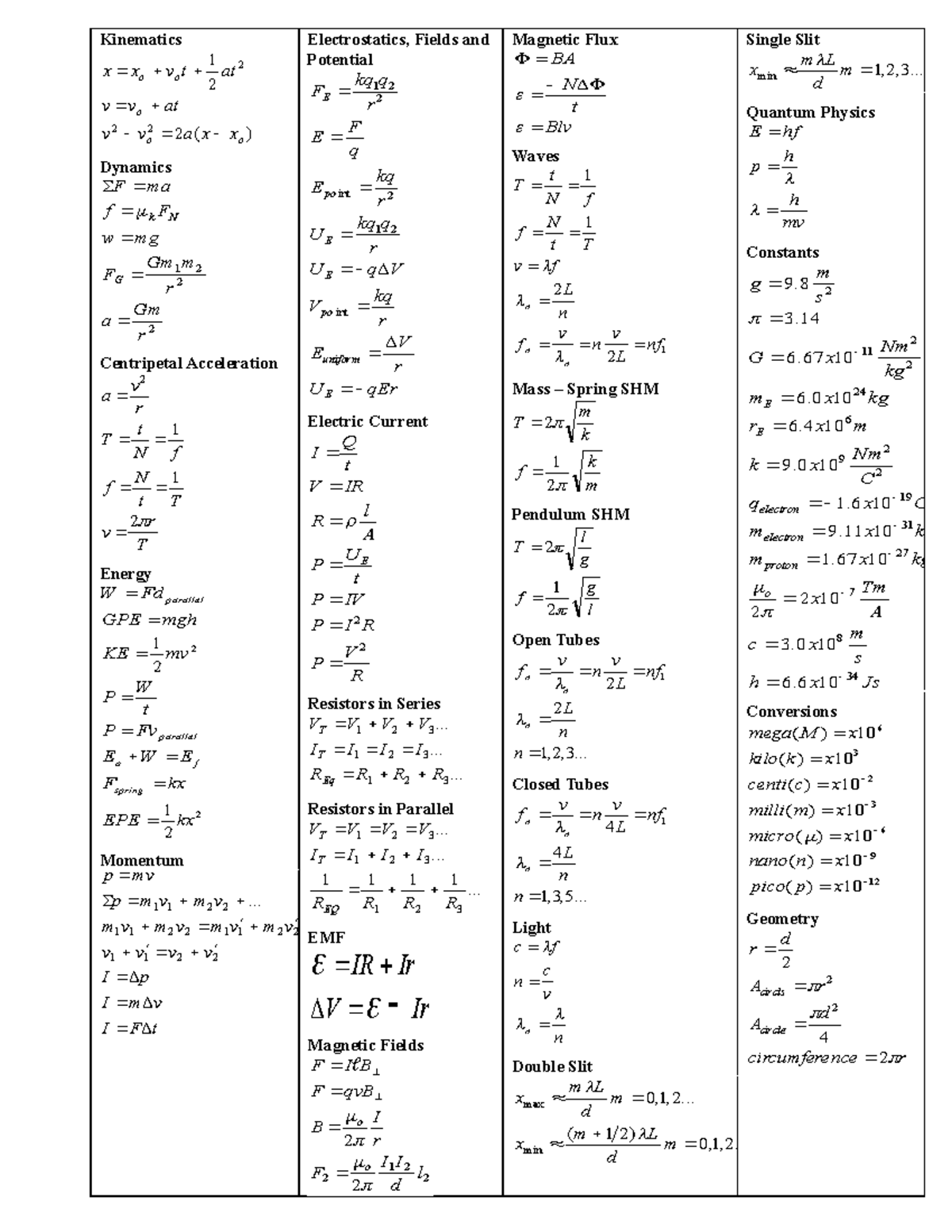 Formula Sheet for Conceptual Physics for A and B - PHYS 2A - PCC - Studocu