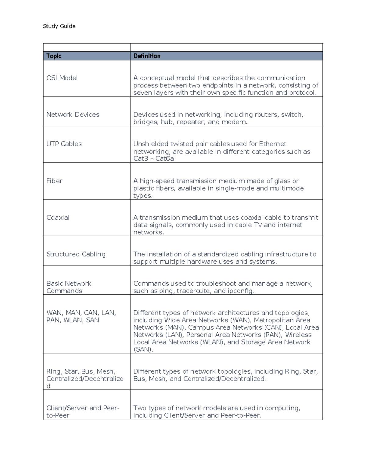Terms Study Guide C172 D315 - Topic Definition OSI Model A conceptual ...