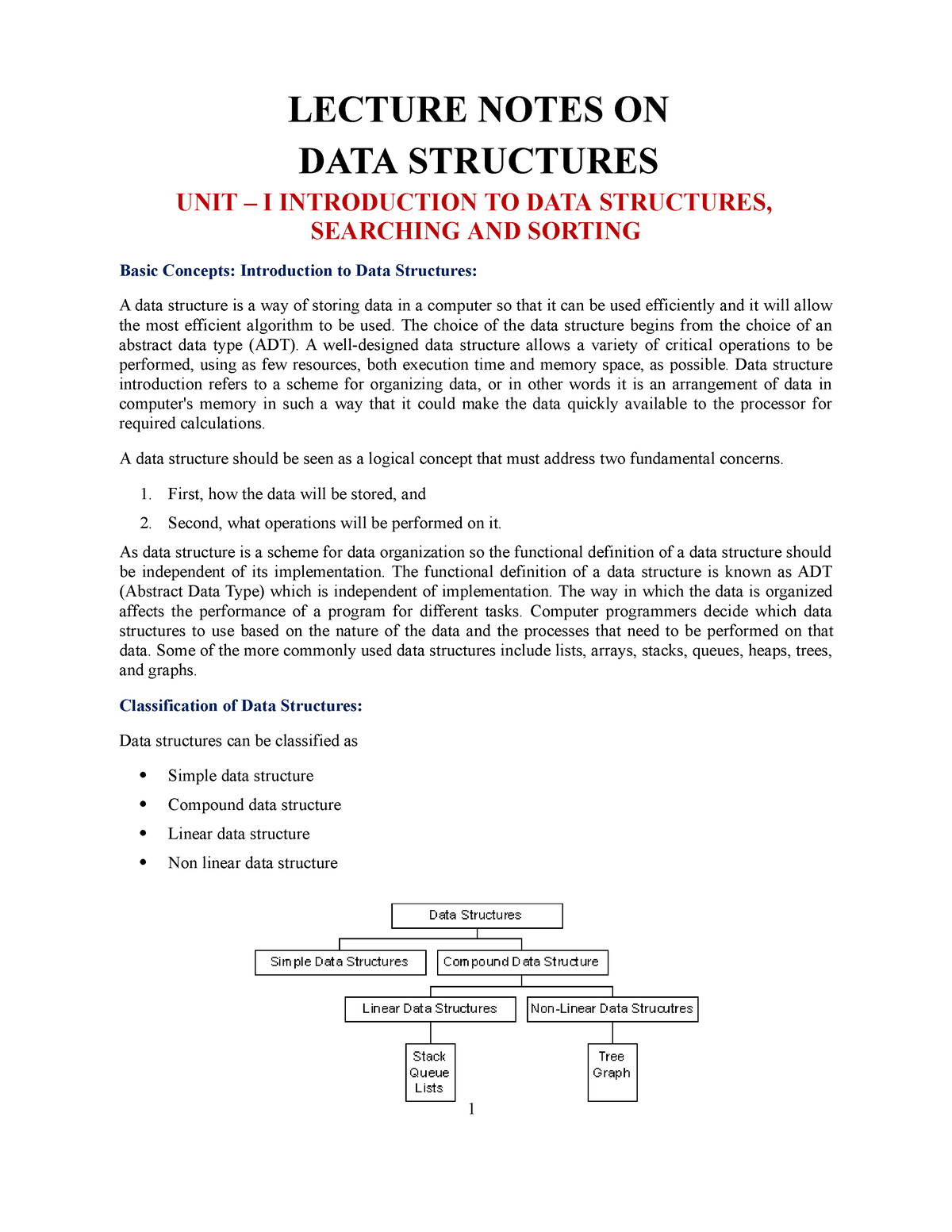 Data Structure Module 1.1 - LECTURE NOTES ON DATA STRUCTURES UNIT – I ...