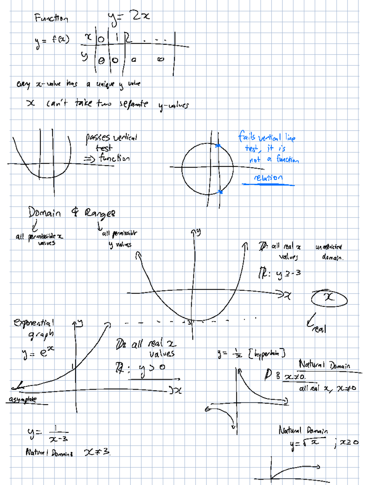 Functions - Function y 2x y fed ffÉ every x value has a unique y value ...