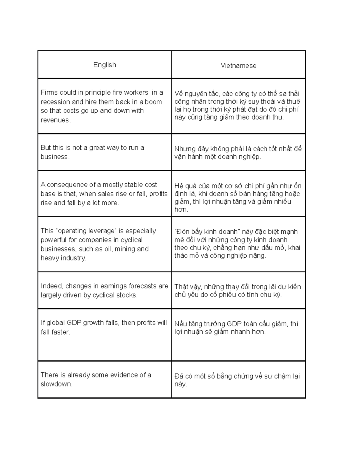 An extract for translation testing - English Vietnamese Firms could in ...