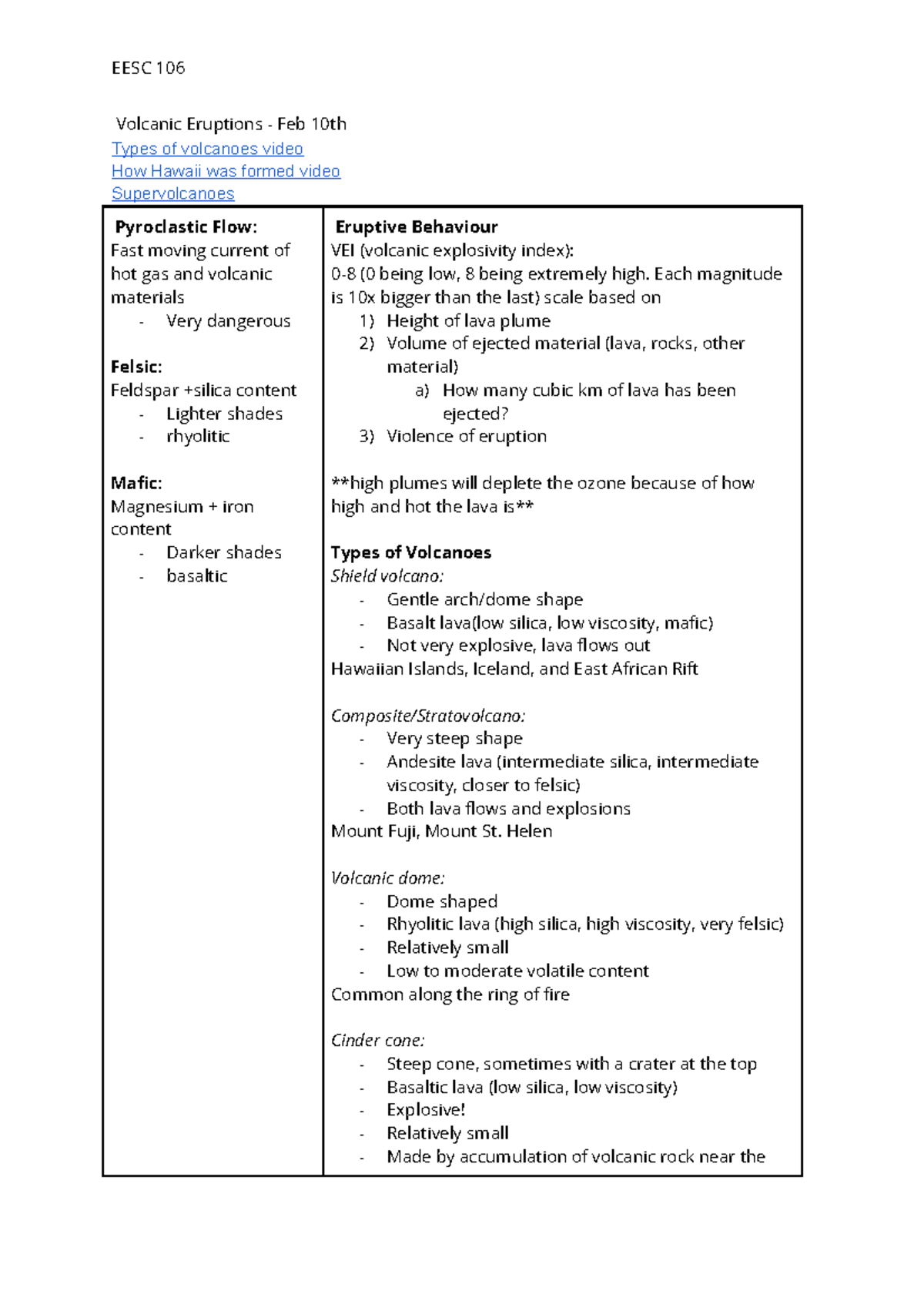 Types of Volcanoes, VEI scale - Feb 10th - EESC 106 Volcanic Eruptions ...