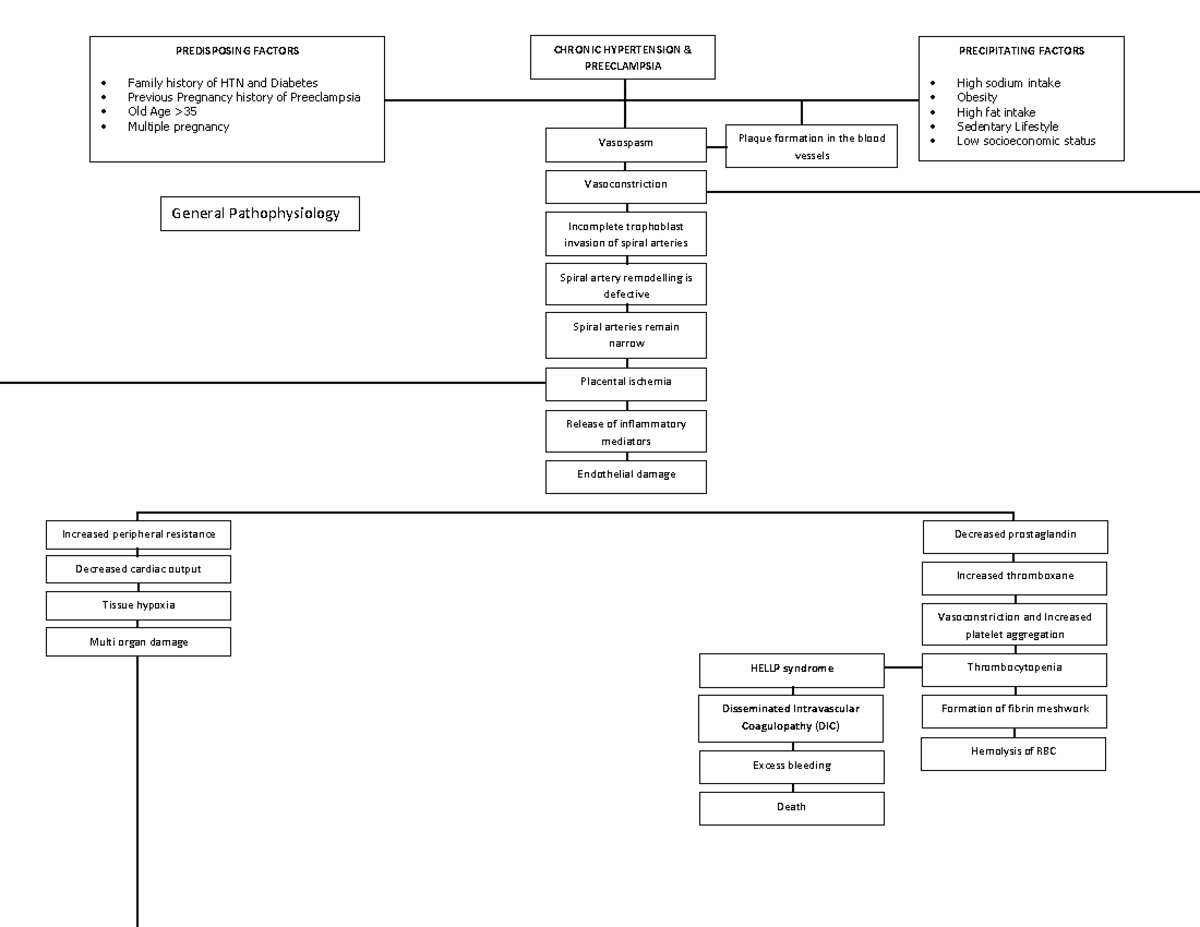 General and Specific Pathophysiology Final - PREDISPOSING FACTORS ...