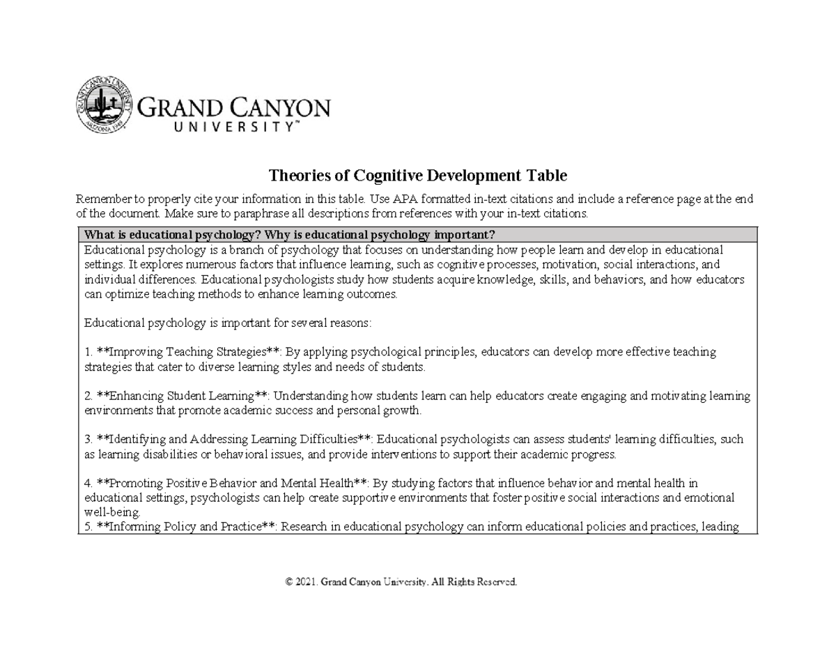ELM-200-T1-Theories of Cognitive Development Table - Theories of ...