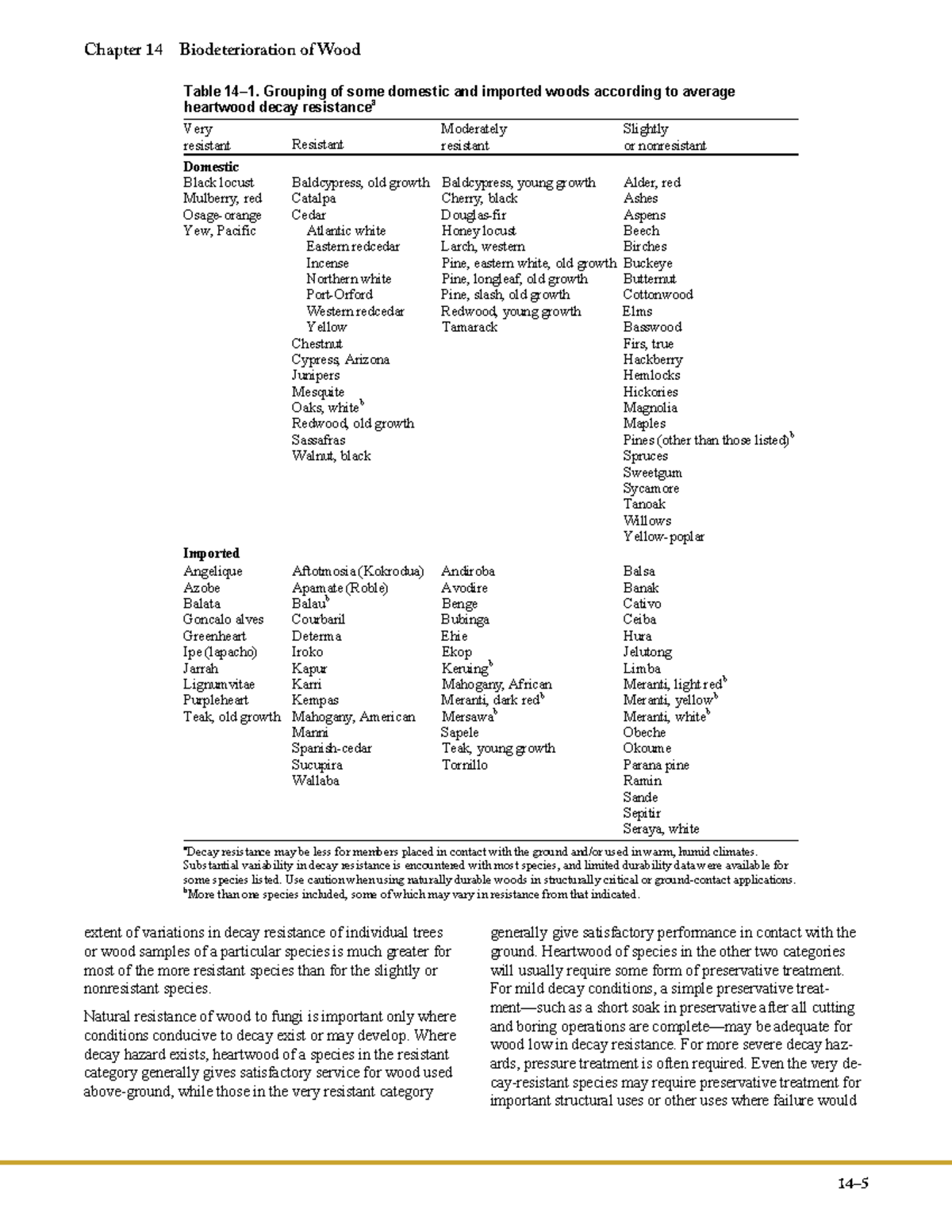 Wood Handbook, Wood as an Engineering Material ( PDFDrive )-64 ...