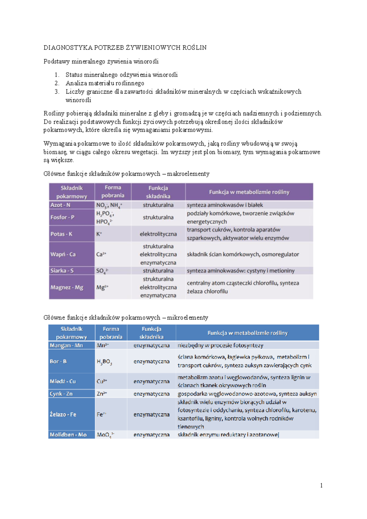 Diagnostyka Potrzeb Ż Ywieniowych ROŚLIN - DIAGNOSTYKA POTRZEB ...