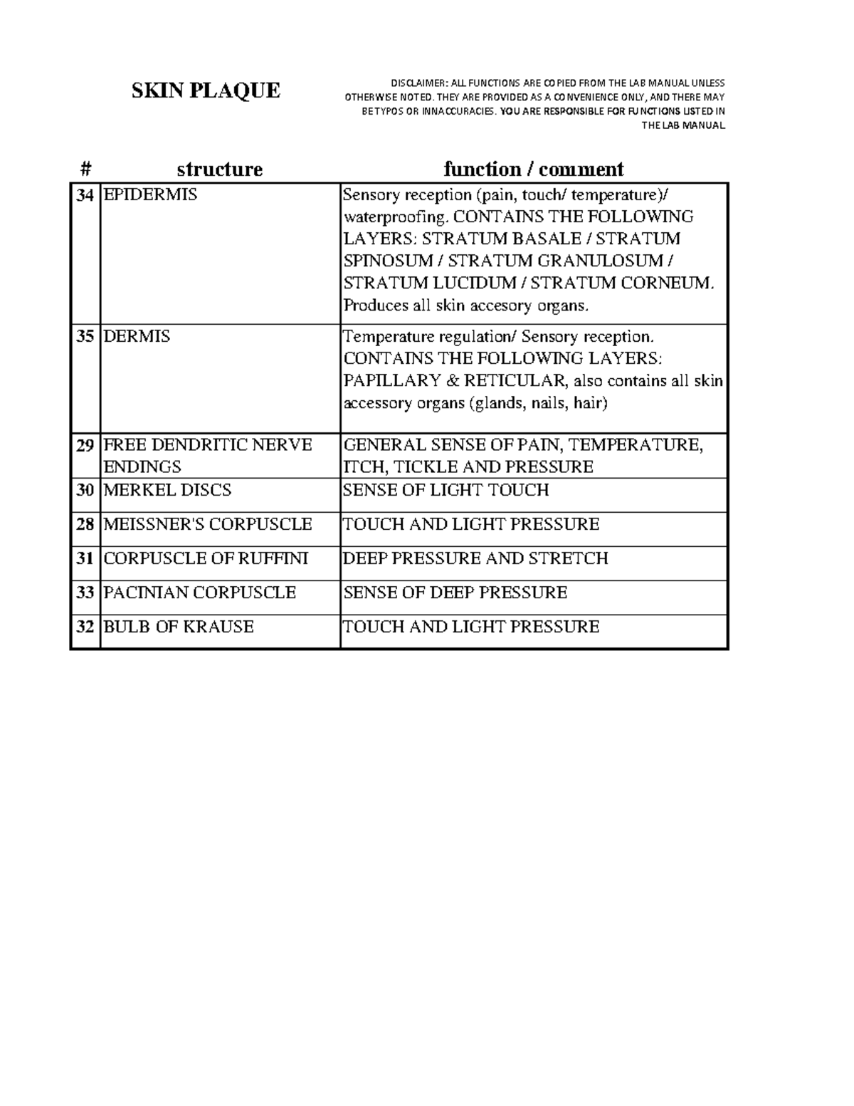LAB 1 Model KEYS - Key words for quiz - DISCLAIMER: ALL FUNCTIONS ARE ...
