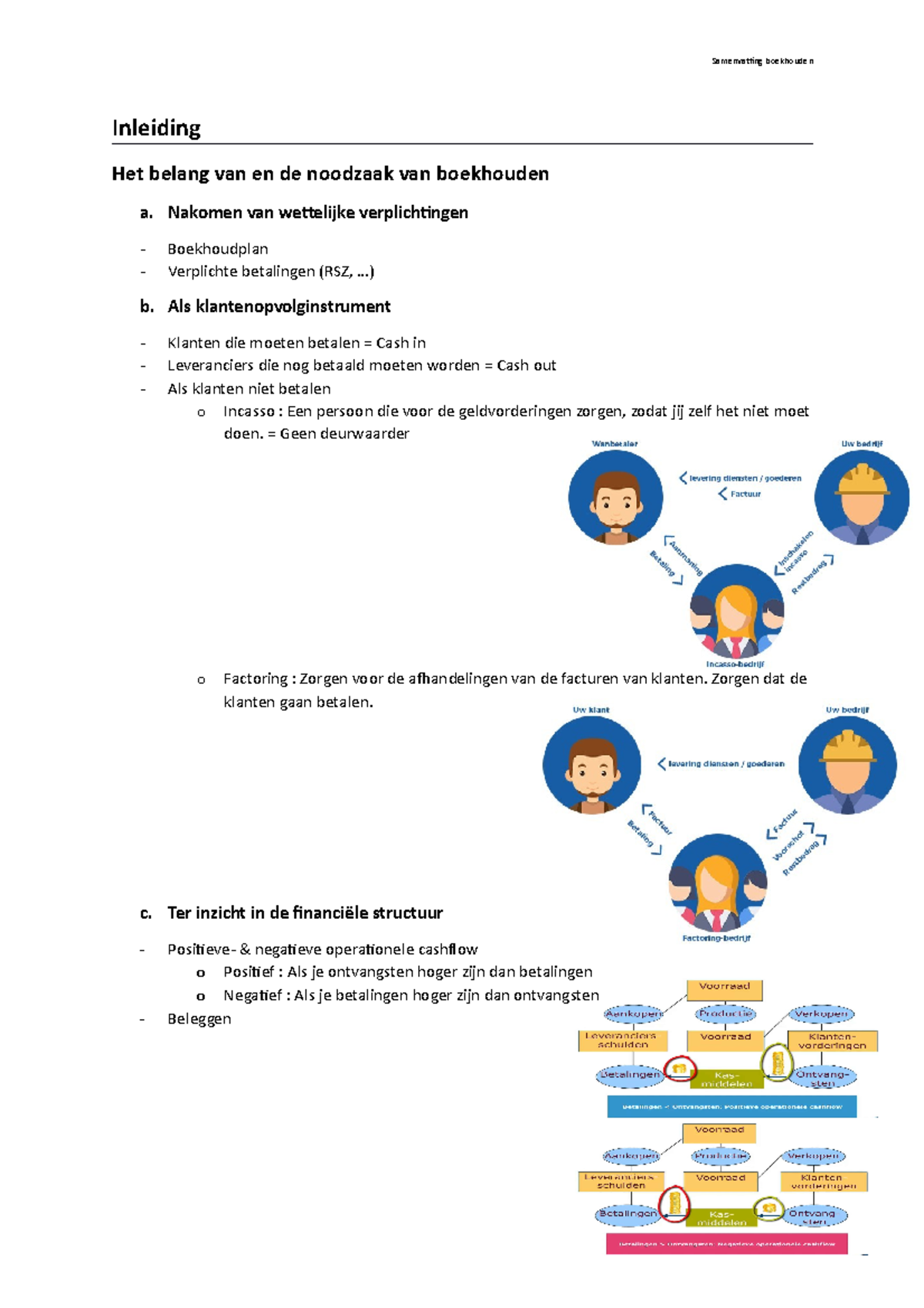 Samenvatting Boekhouden - Inleiding Het Belang Van En De Noodzaak Van ...