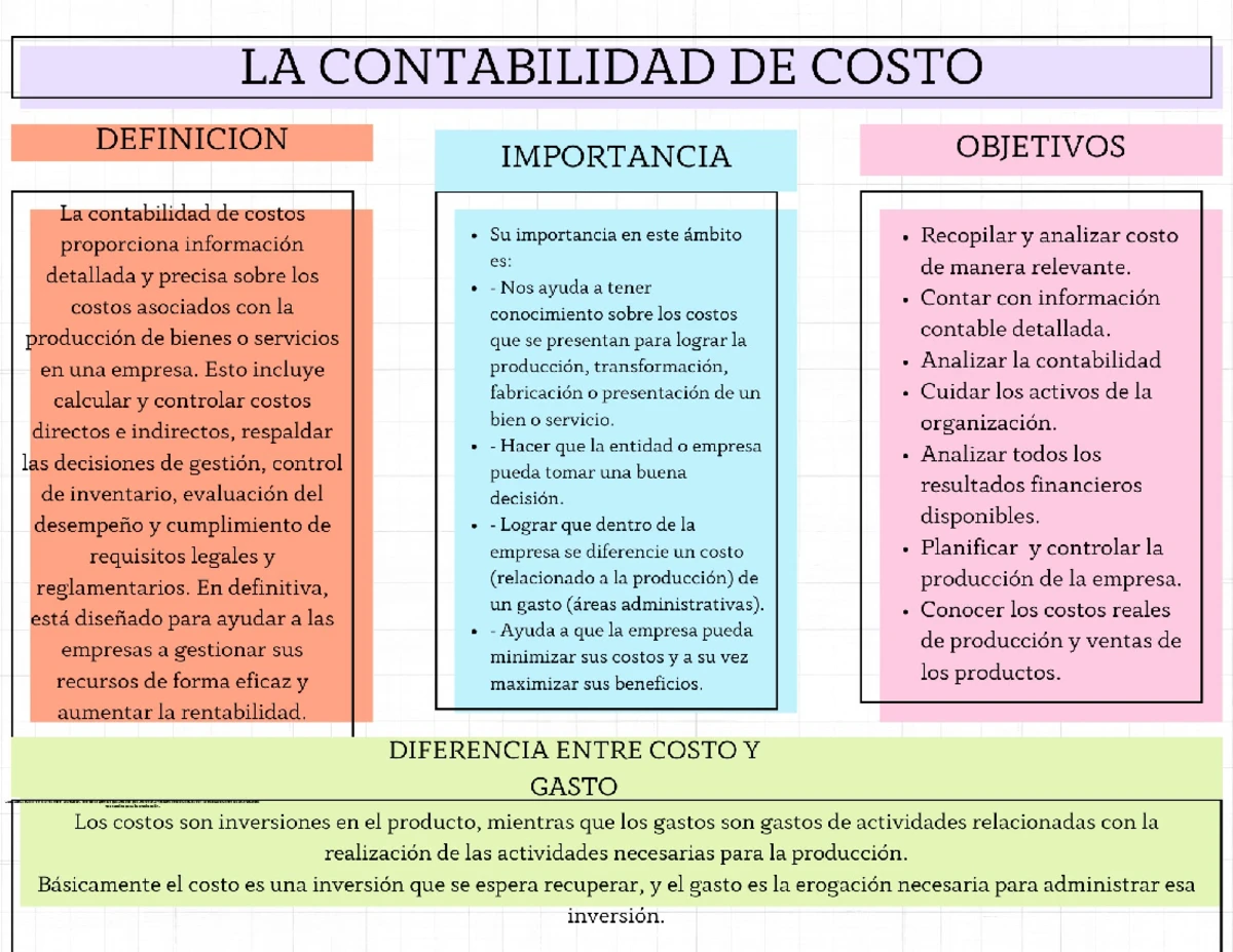 Costo -............................ - GUÍA DE PRÁCTICA DATOS