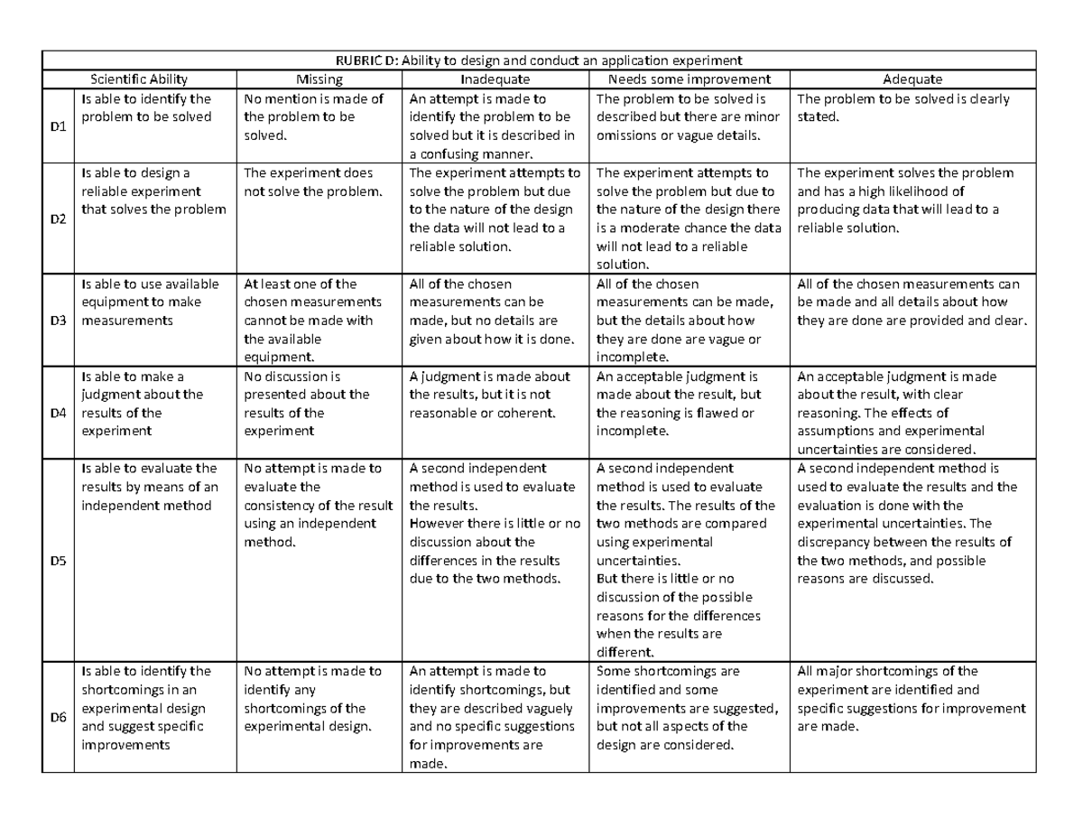 Rubric D - Application experiments - RUBRIC D: Ability to design and ...