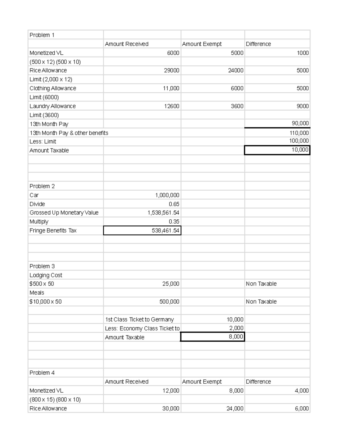 Solution - Problem 1 Amount Received Amount Exempt Difference Monetized ...
