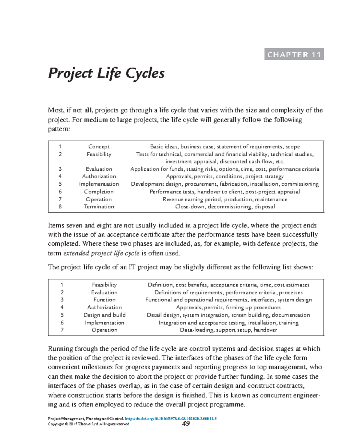 Project life cycle for project managmnet - LBS - Studocu