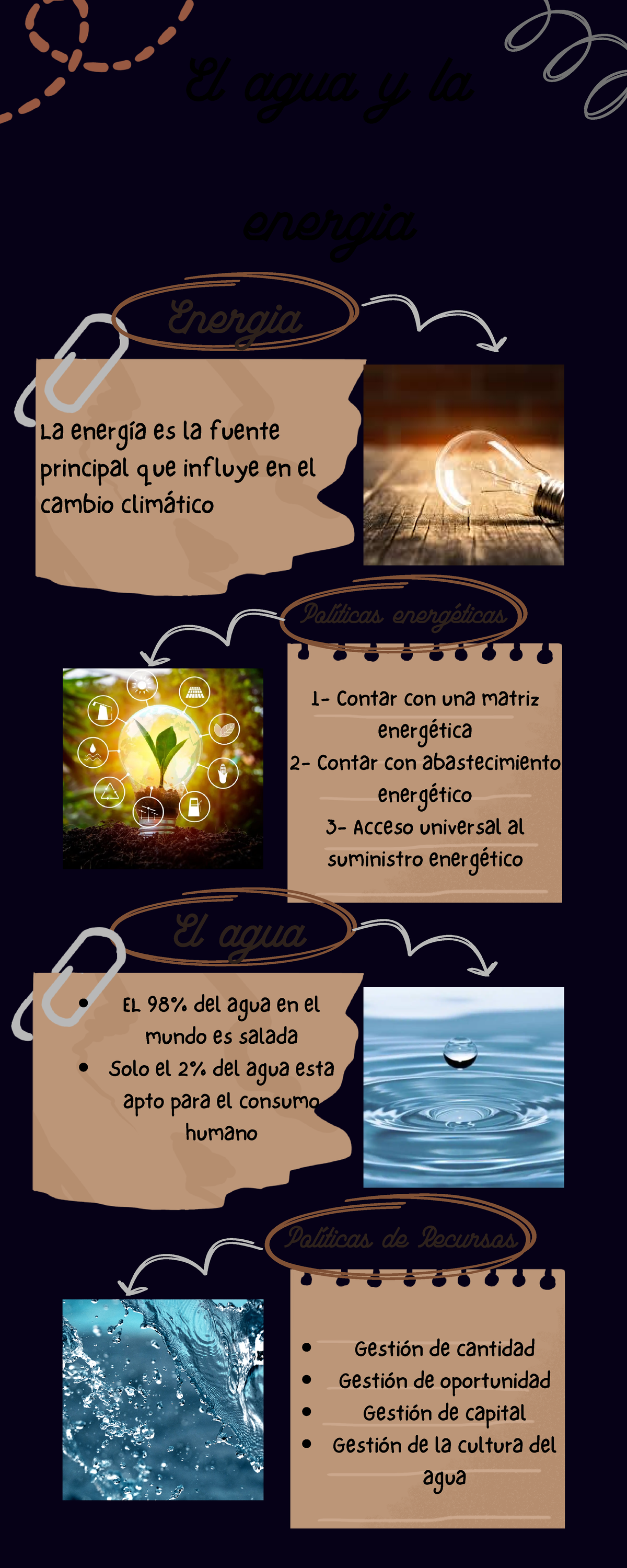Infografía de los recursos del agua y energia - Políticas energéticas ...