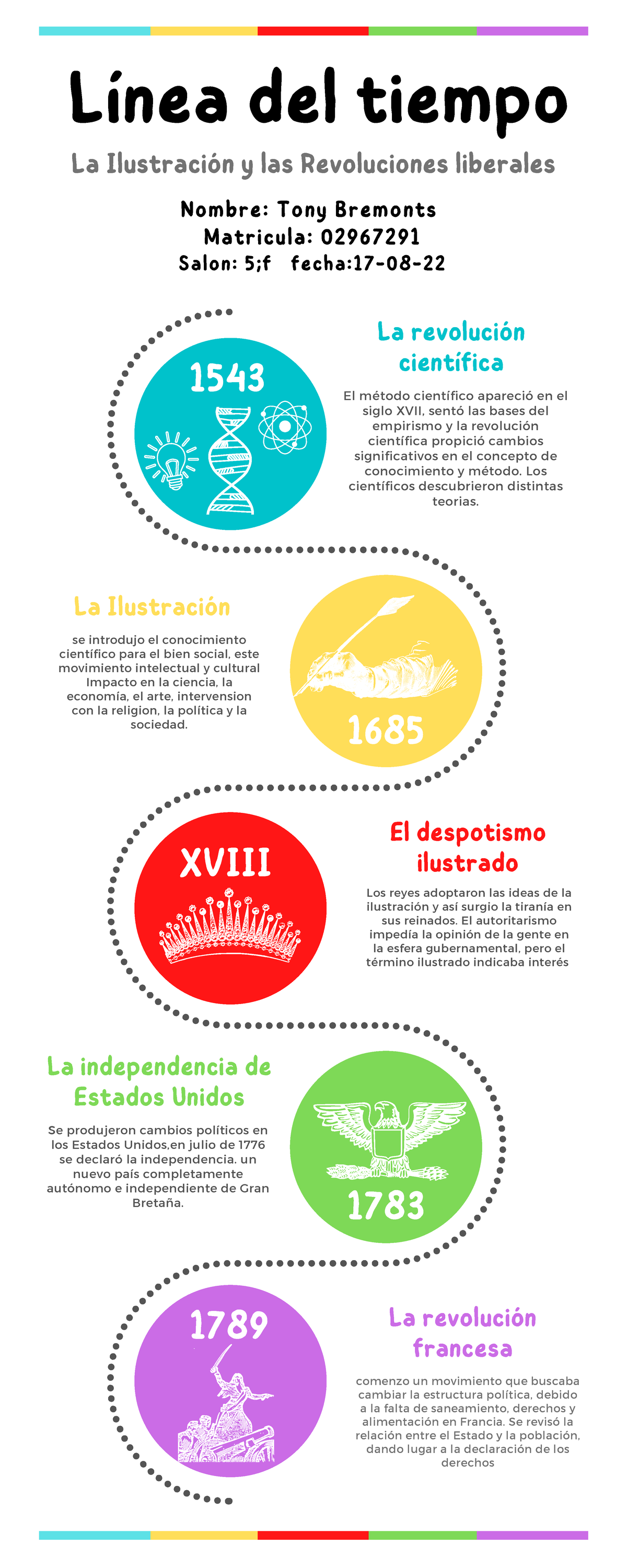 Ejercicio 5 Infografía - 1789 1783 XVIII 1685 1543 La Revolución ...