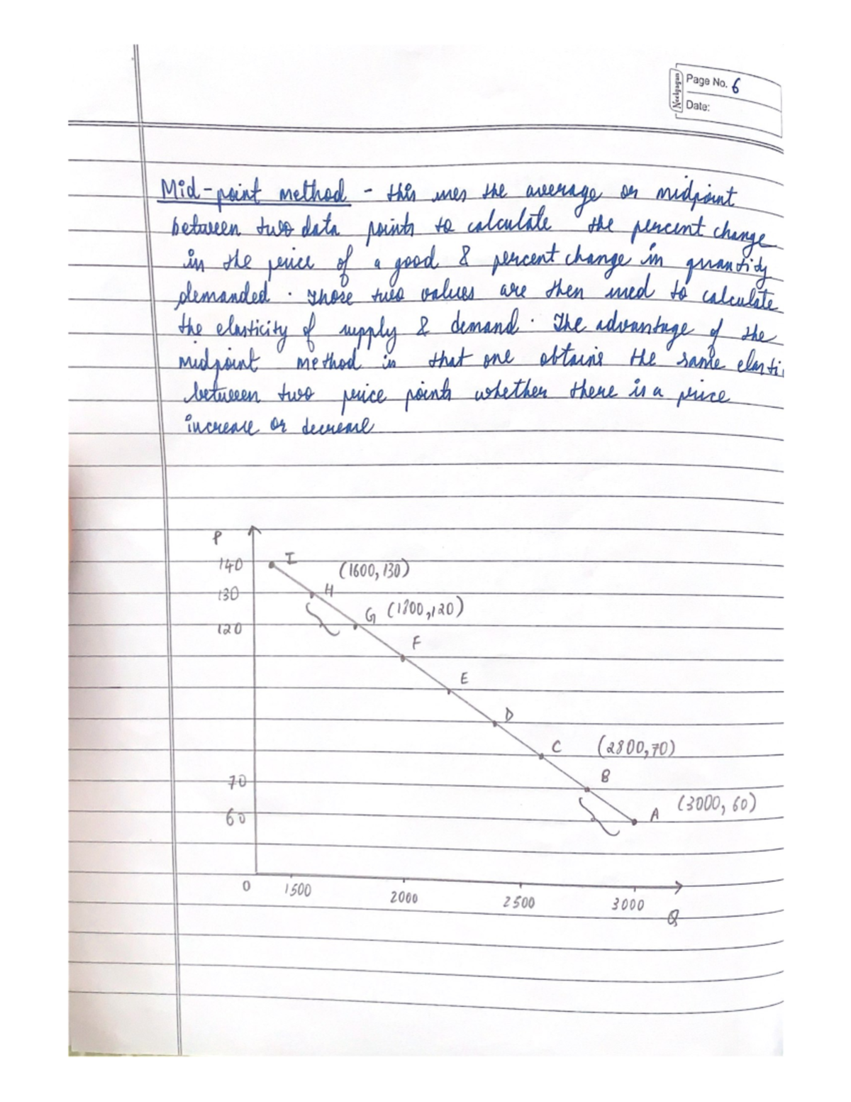 Eco Assignment Mid Point Method - Principles of Microeconomics - Studocu