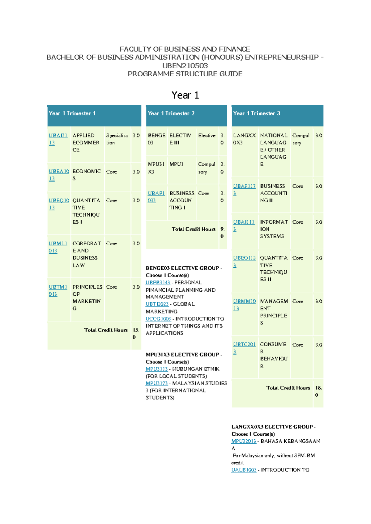 EN Programme Structure - FACULTY OF BUSINESS AND FINANCE BACHELOR OF ...