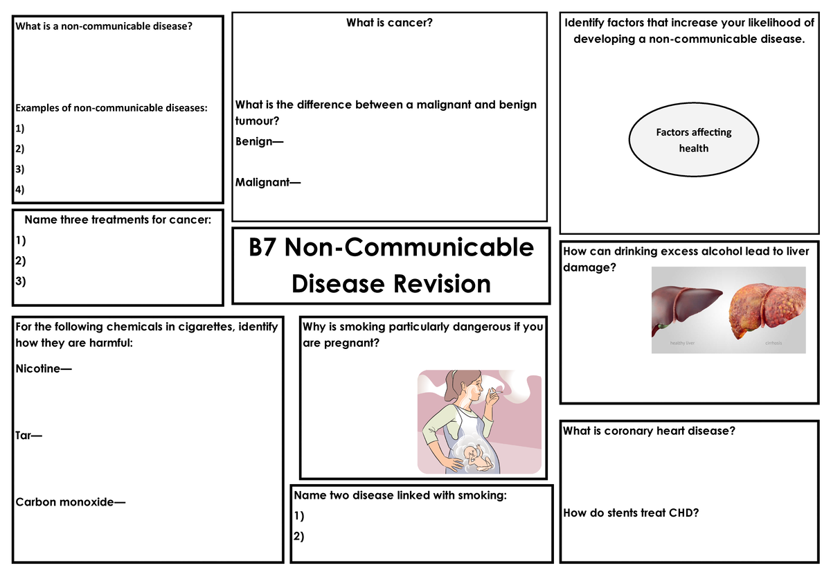 B7 Non-communicable Disease Revision - Identify Factors That Increase ...