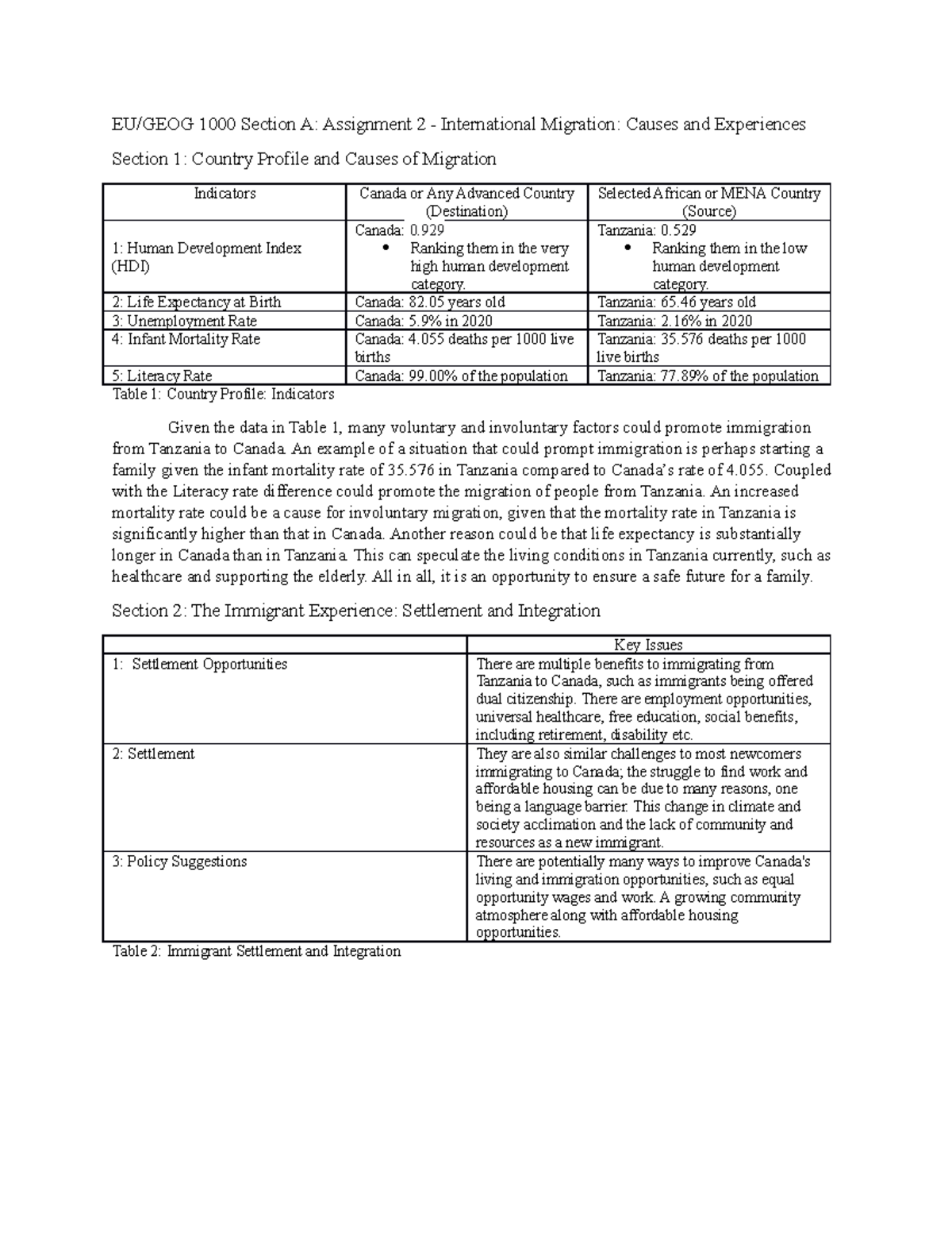 Geography Assignment 2 EU/GEOG 1000 Section A Assignment 2