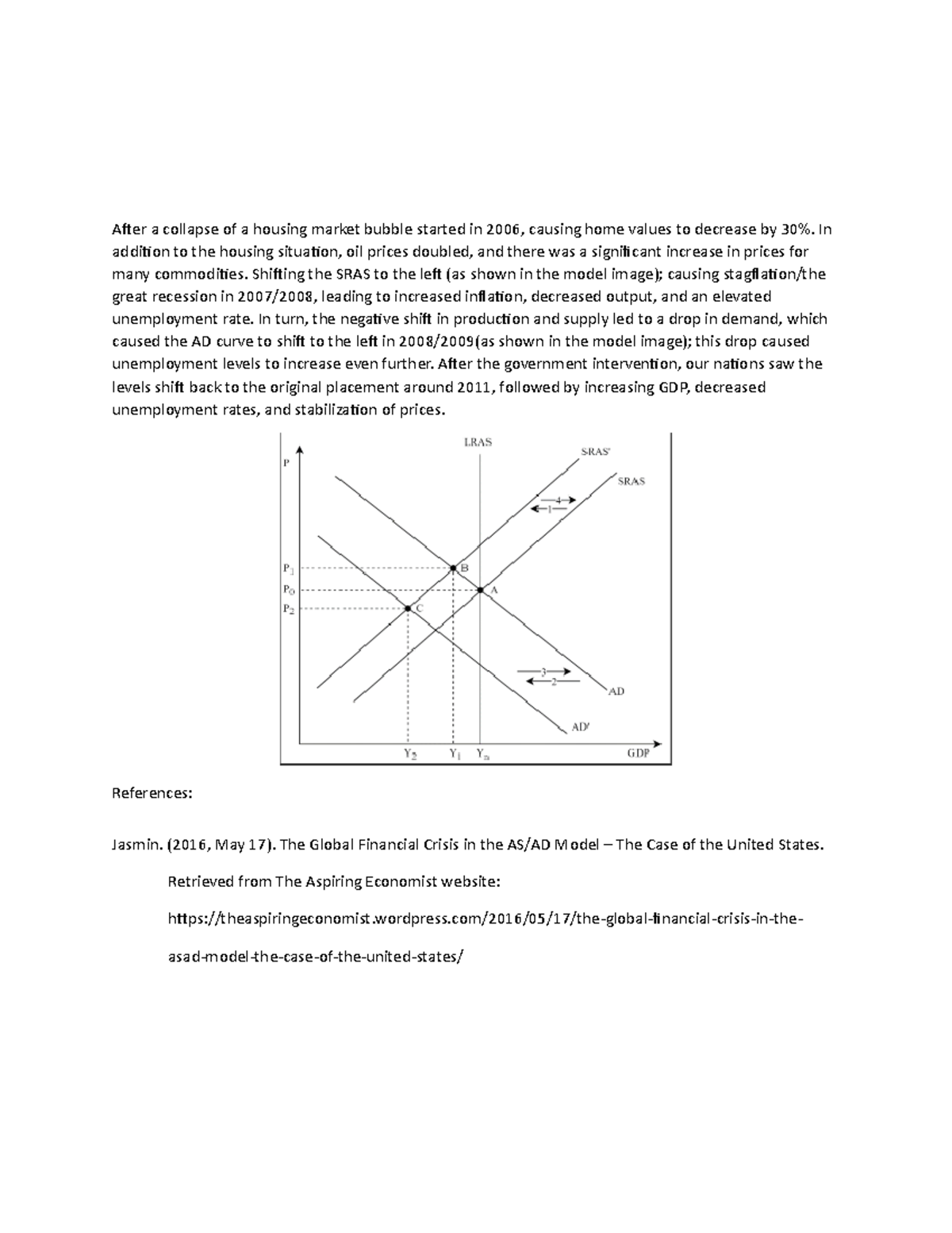 Module 5 Discussion - After A Collapse Of A Housing Market Bubble ...