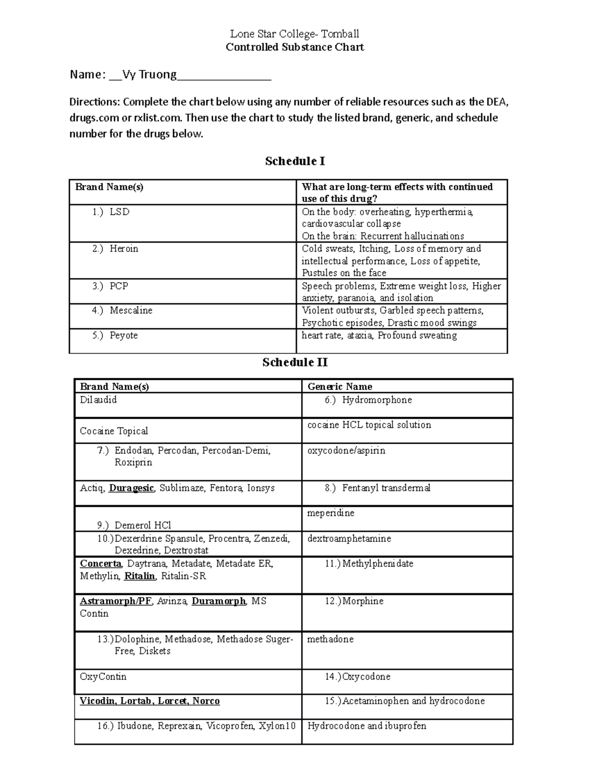 template-exam-1-exam-1-drug-chart-pharmacology-medication-template