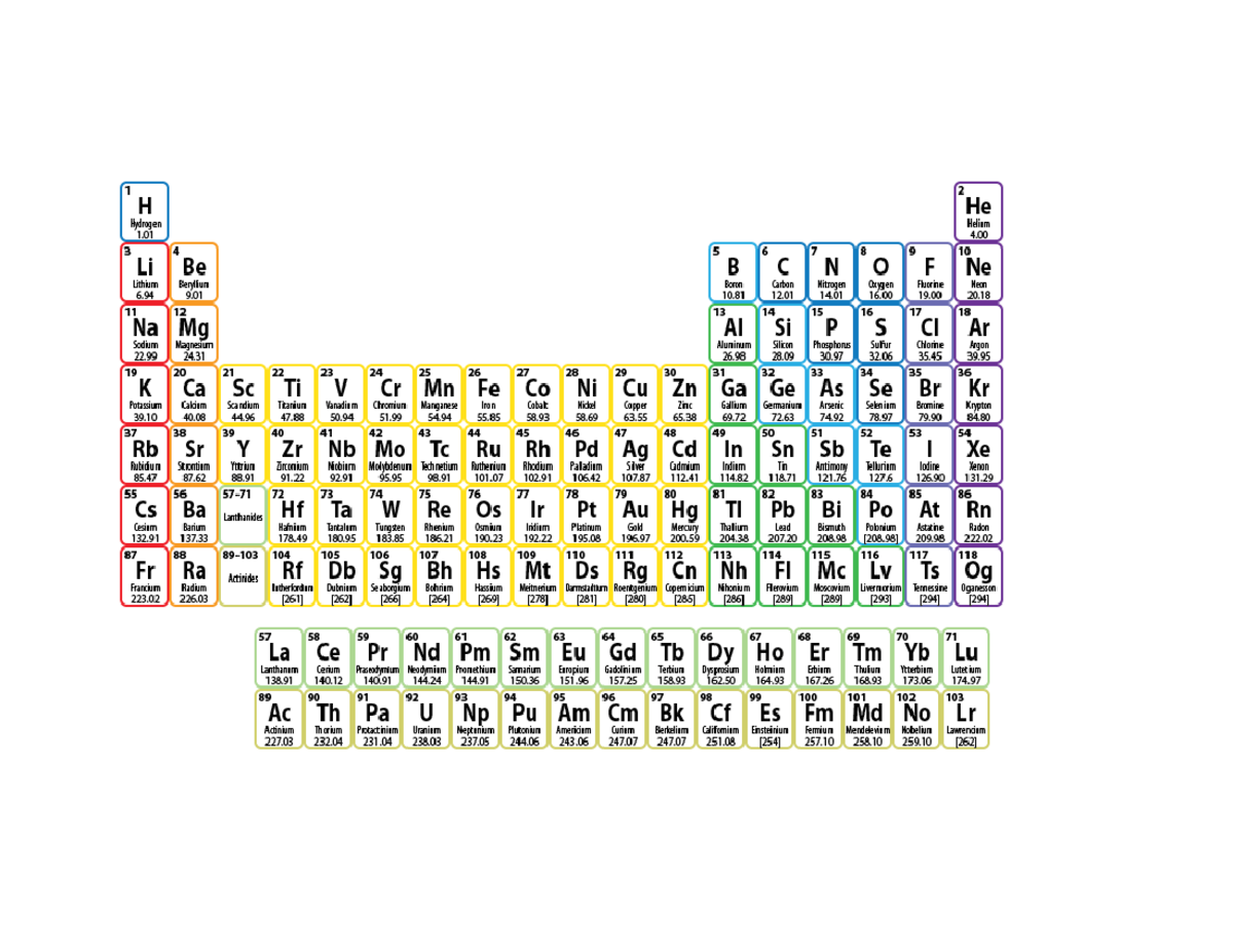 Doc1 - PERIODIC TABLE - General Science - Studocu