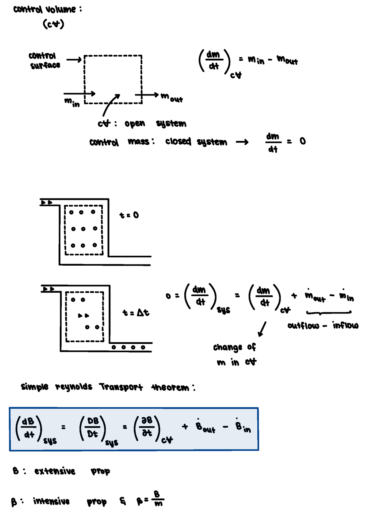 Chapter 3 - controlvolume : Ct control dm surface at = Min Moat cumin ...